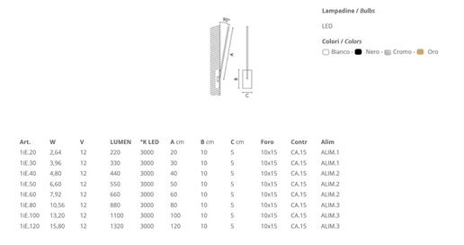 Cliquez pour agrandir